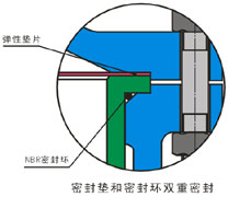 ˮyʽY(ji)(gu)f